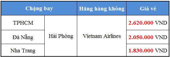 Gia ve may bay tet di hai phong vietnam airlines