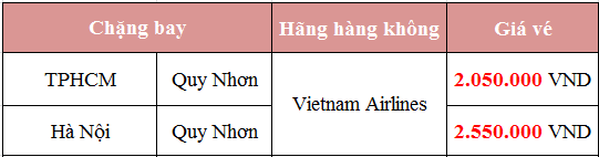 Gia ve may bay tet di quy nhon vietnam airlines