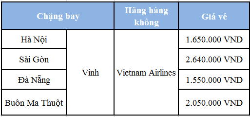 Gia ve may bay tet di vinh vietnam airlines