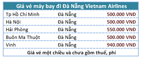 Vé máy bay Đà Nẵng đi TP Hồ Chí Minh - Bamboo Airways