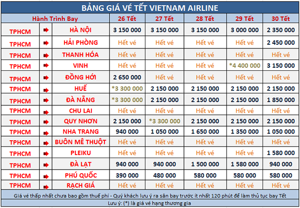 gia ve ma bay tet vietnam airlines