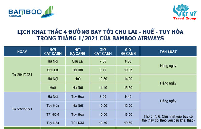 Chi tiết mở lại các đường bay từ Hà Nội