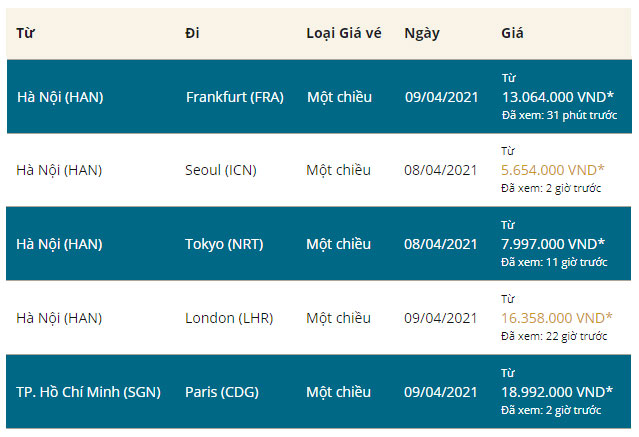 Giá vé 1 chiều đi Quốc tế của Vietnam Airlines