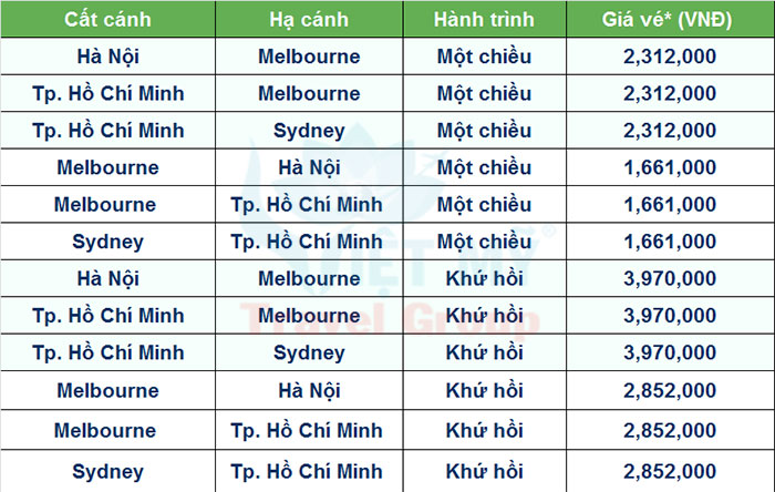 Giá vé Bamboo ưu đãi giữa Việt Nam – Úc