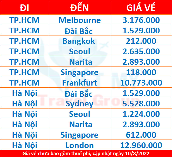 Bảng giá vé các đường bay quốc tế Bamboo Airways