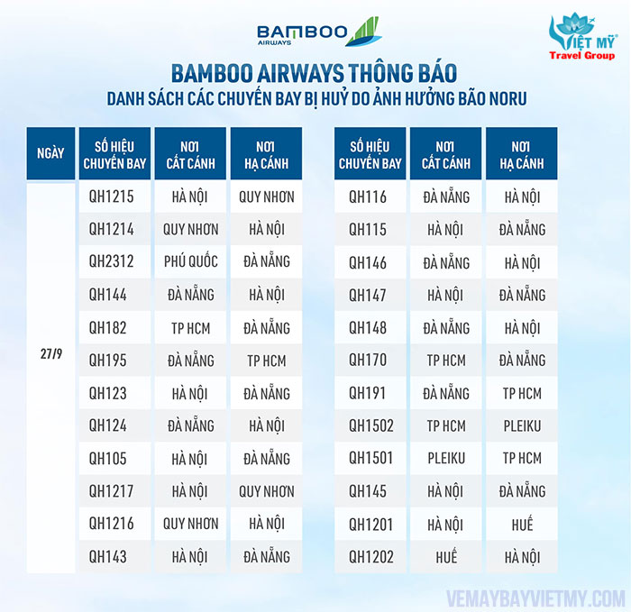 Các chuyến bay bị hủy của hãng Bamboo Airways
