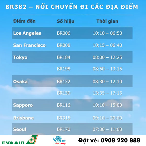 Các chuyến bay nối chuyến đi quốc tế từ Đài Bắc của EVA Air